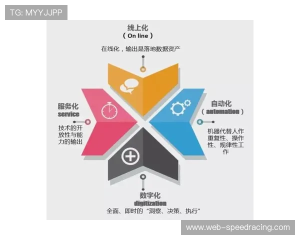 内容生产团队引入精益化流程管理 有效解决了跨区域协同中的低效内耗问题